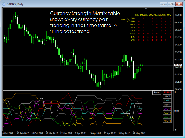 Forex currency meter price action