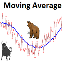 EA Moving Average MT5