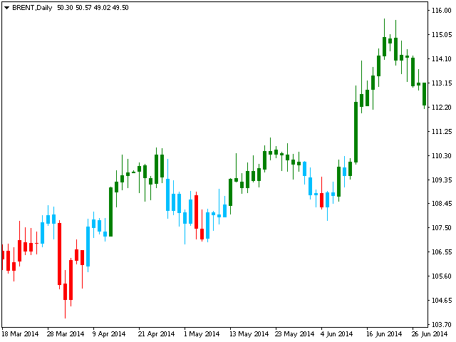 Download the 'MASi Wave' Technical Indicator for MetaTrader 4 in ...