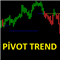 Pivot Trend