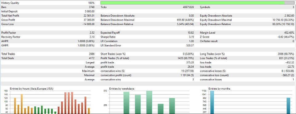 Capture d'écran #1 SOMA Algorithm Pro
