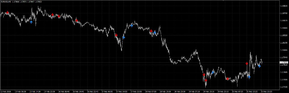 Captura de pantalla #3 Apex Engulfing Pattern