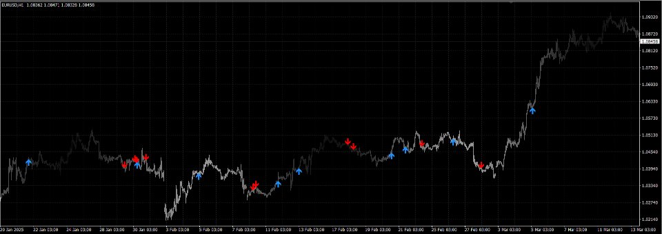 Captura de pantalla #2 Apex Engulfing Pattern
