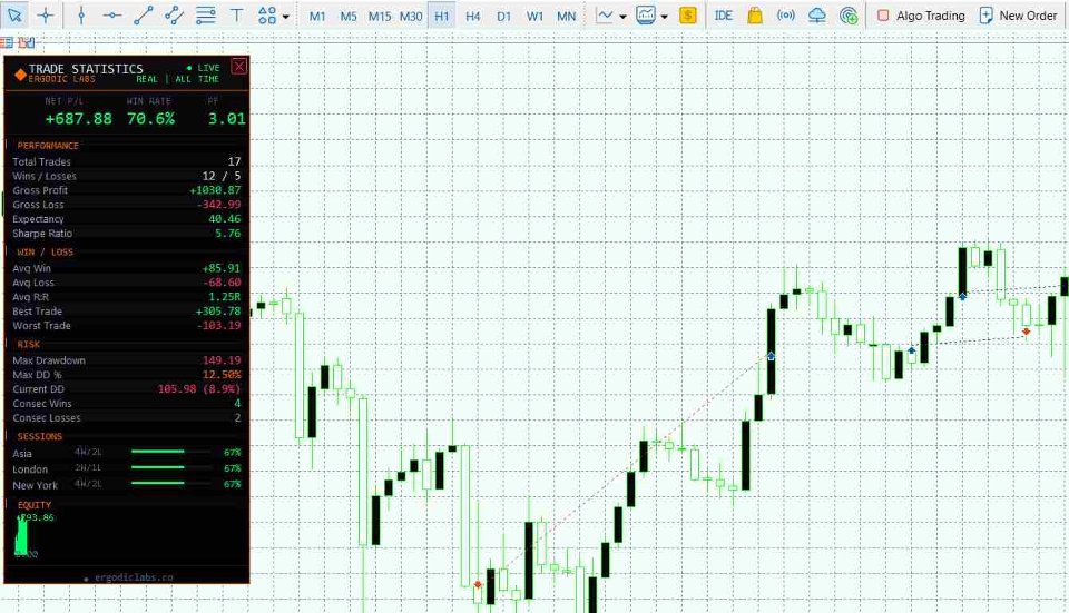 Снимок экрана #1 Dashboard PRO MT5