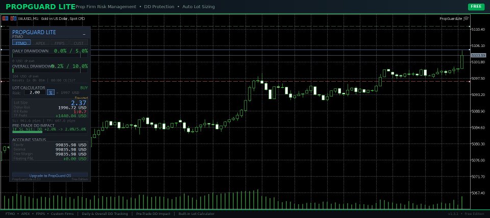 Screenshot #1 PGuard Basic