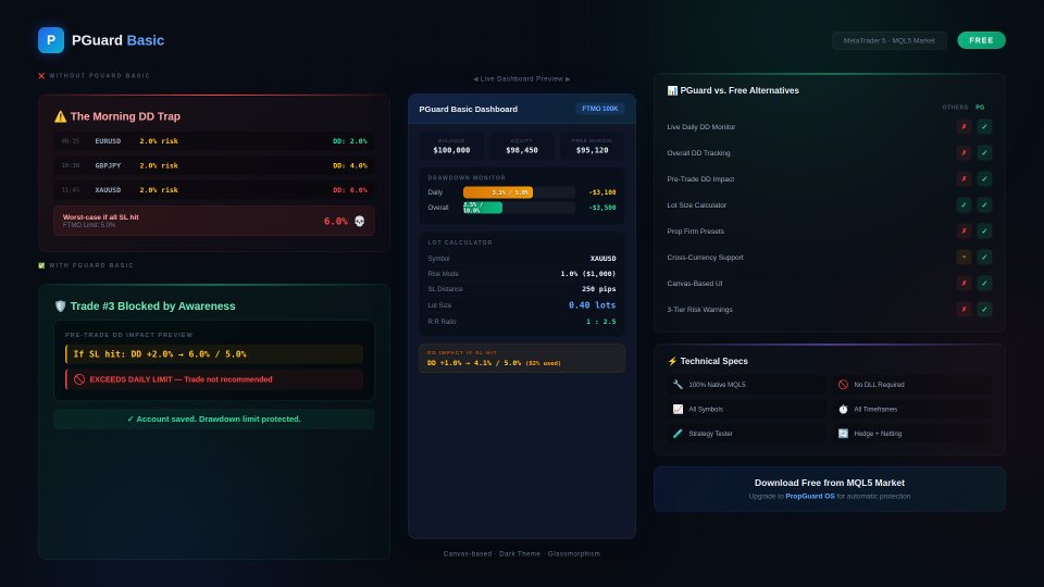 Screenshot #5 PGuard Basic