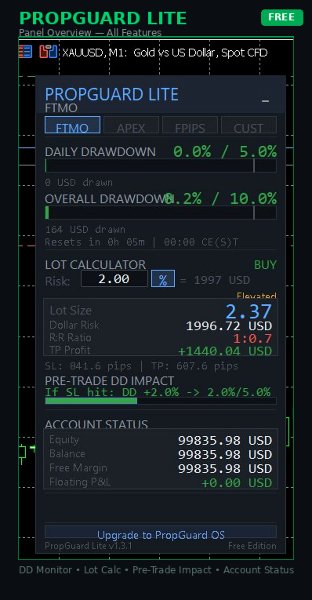 Screenshot #2 PGuard Basic