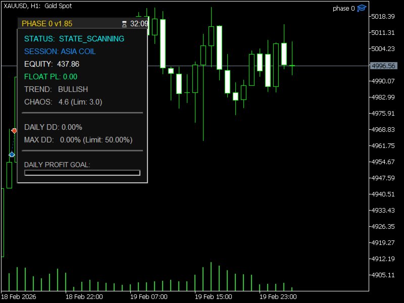 Capture d'écran #1 Phase 0