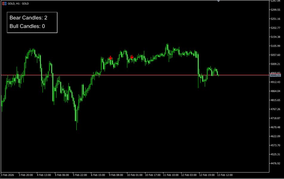 Screenshot #1 Wickless