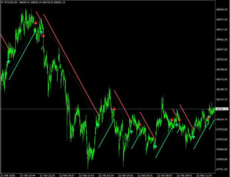 Ekran görüntüsü #2 Inversion Indicator MT4