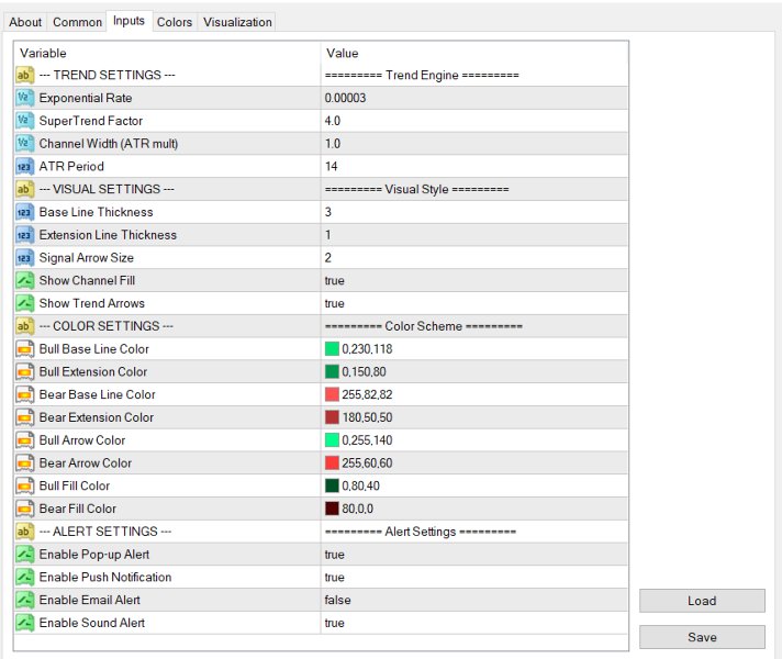 Screenshot #3 Inversion Indicator MT5