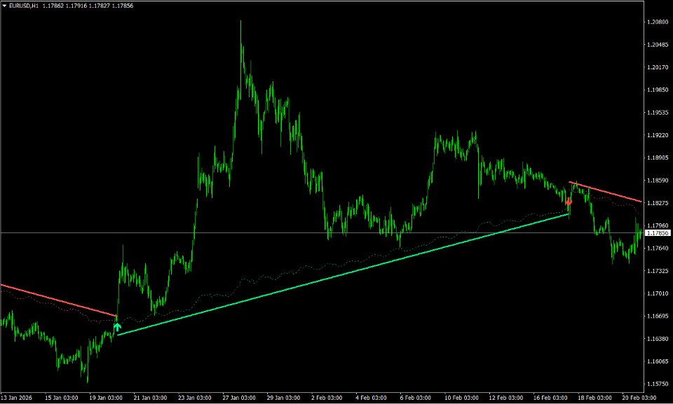 Screenshot #1 Inversion Indicator MT5