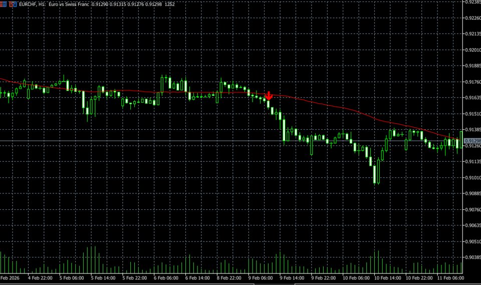 Screenshot #4 Binary options killer