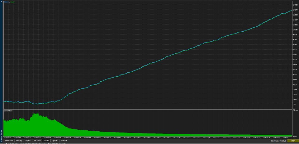 Ekran görüntüsü #6 HistoricalDataEA