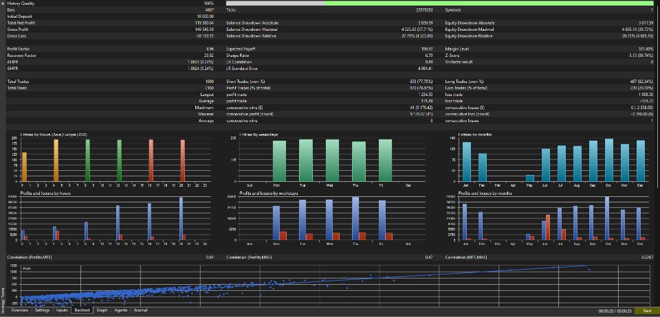 Ekran görüntüsü #4 HistoricalDataEA