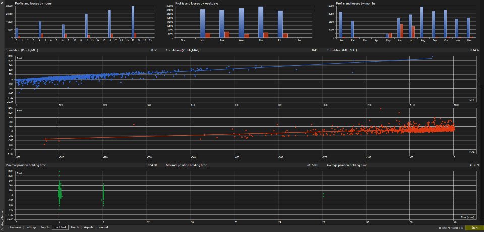 Ekran görüntüsü #2 HistoricalDataEA