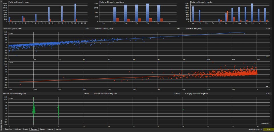 Ekran görüntüsü #5 HistoricalDataEA