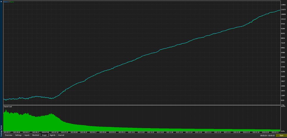 Ekran görüntüsü #3 HistoricalDataEA