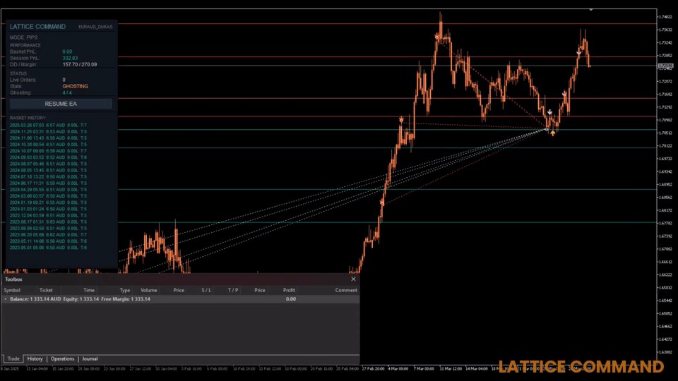 Ekran görüntüsü #2 Lattice Command