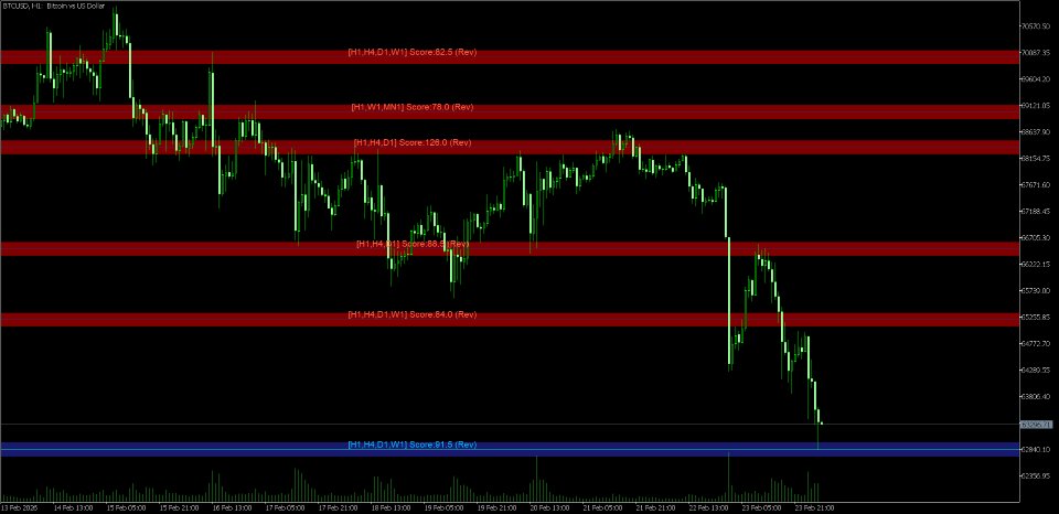 Screenshot #4 Multi Timeframe SR