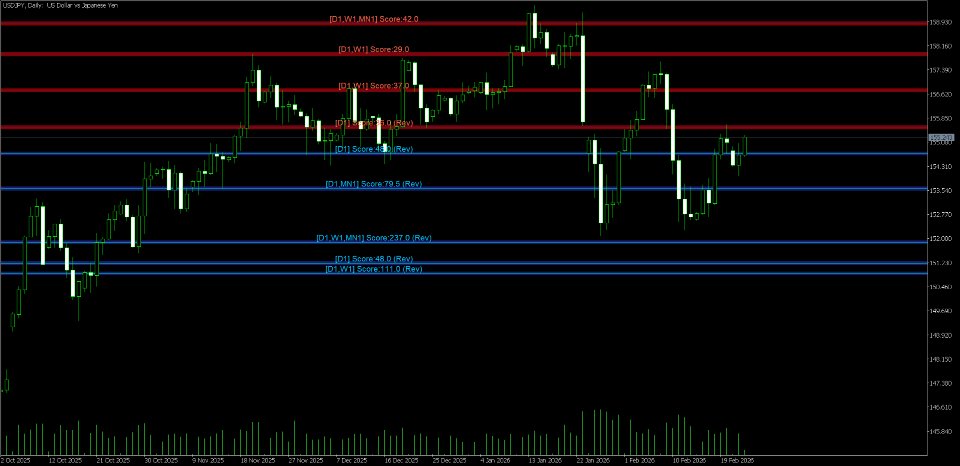 Screenshot #1 Multi Timeframe SR