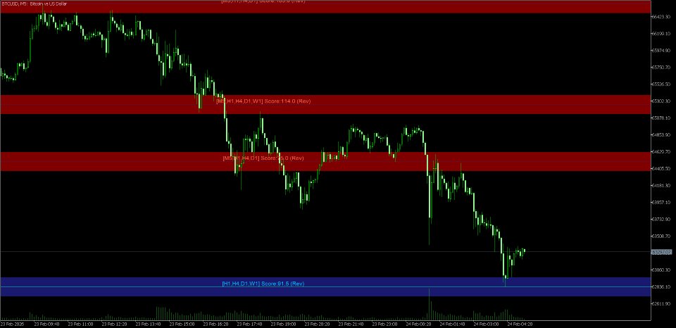 Screenshot #3 Multi Timeframe SR