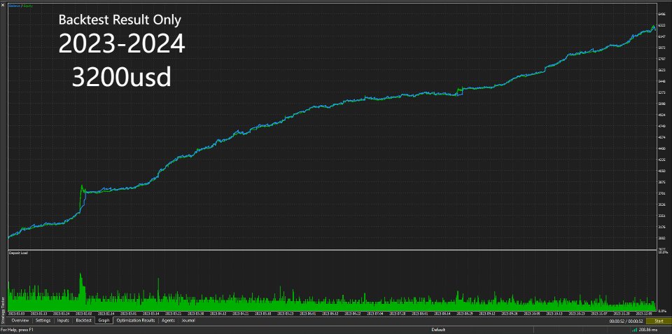 Screenshot #6 DataPulse EA