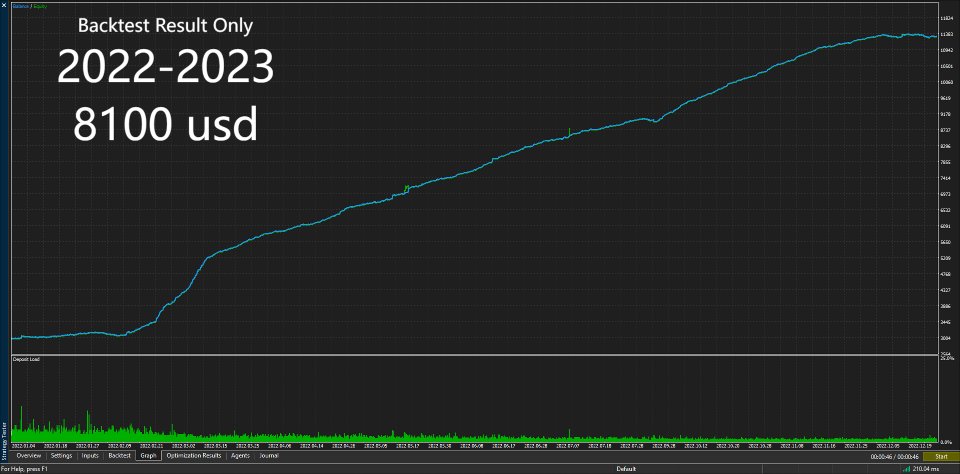Screenshot #4 DataPulse EA