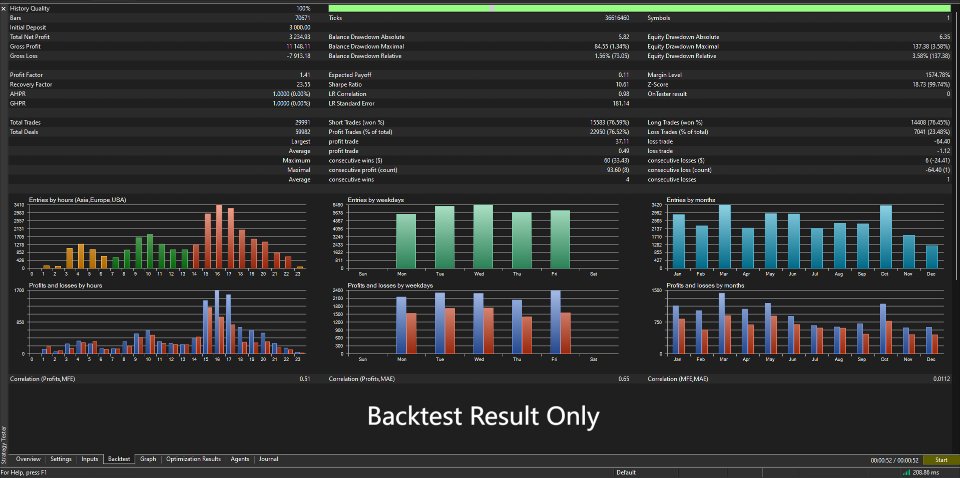 Screenshot #7 DataPulse EA