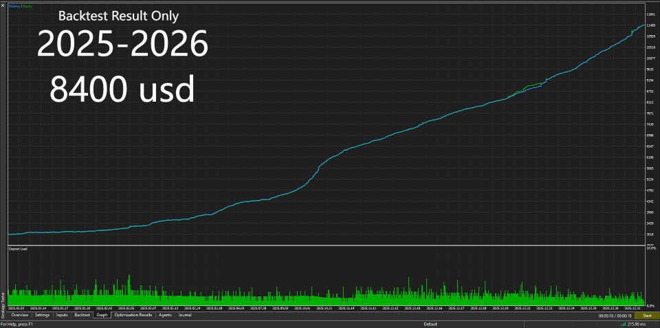 Screenshot #10 DataPulse EA