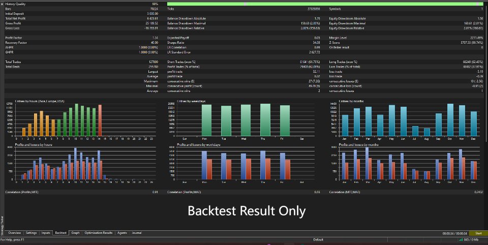 Screenshot #3 DataPulse EA