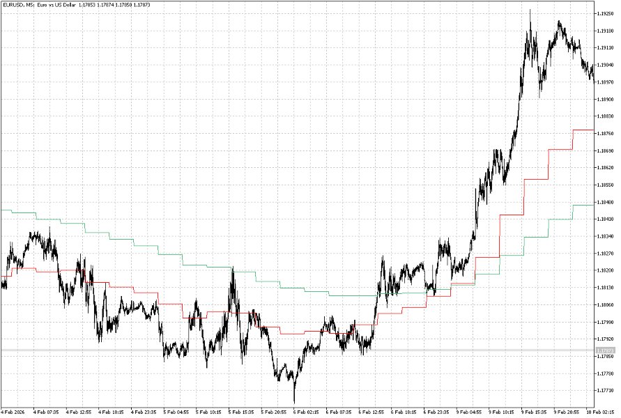 Screenshot #7 Macro Matrix