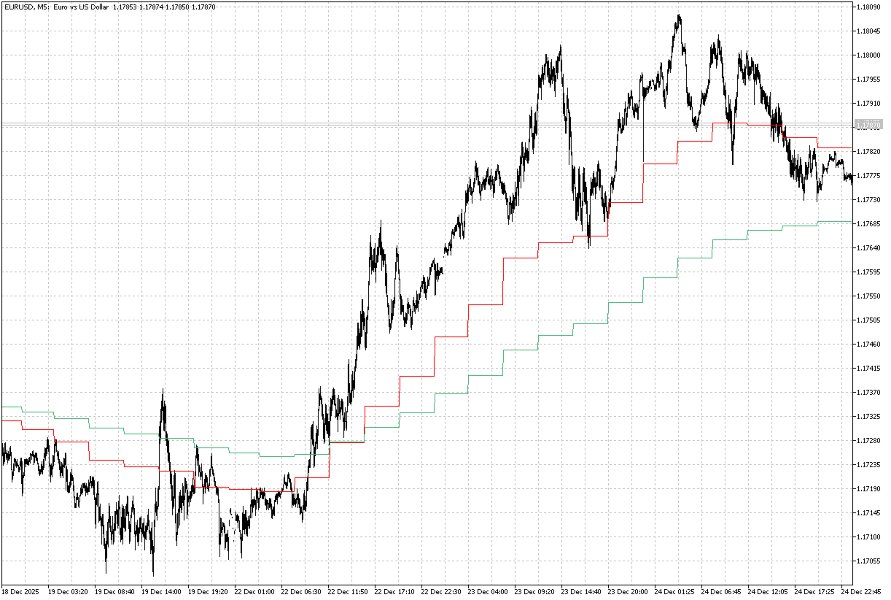 Screenshot #9 Macro Matrix