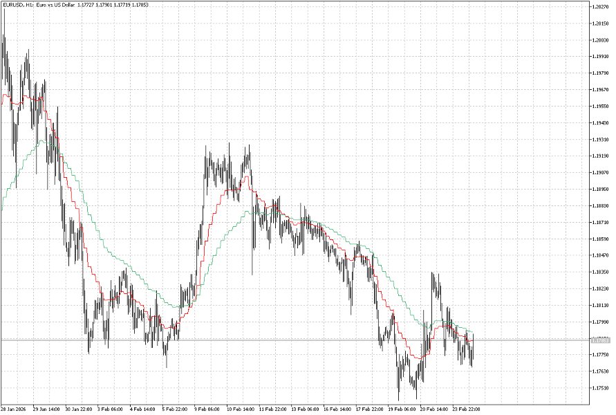Screenshot #1 Macro Matrix