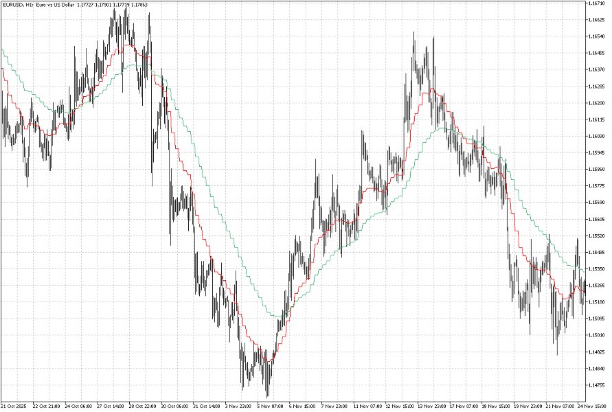 Screenshot #3 Macro Matrix