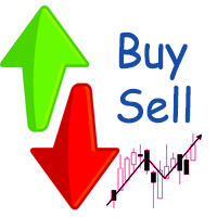 BuySell Indicator