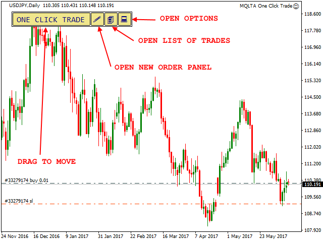 free forex one click trading