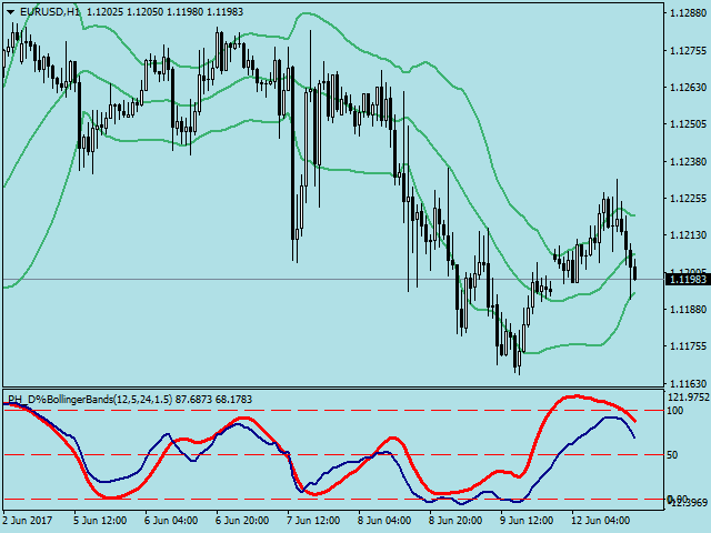 Download double bollinger bands
