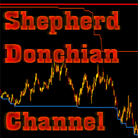 Shepherd Donchian Channel