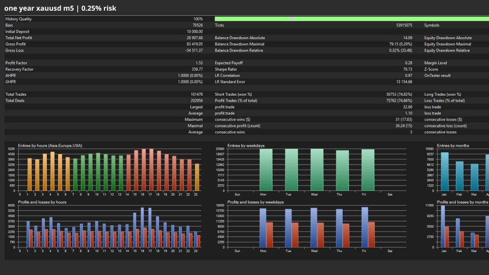 Screenshot #2 QuantDragon MT5