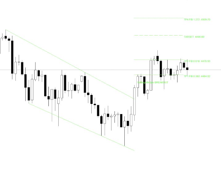 Ekran görüntüsü #6 Wedge Pattern MT4
