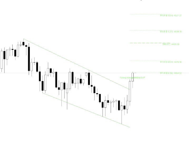 Ekran görüntüsü #3 Wedge Pattern MT4
