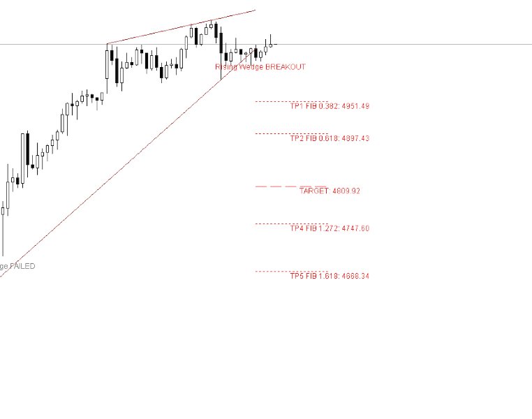 Screenshot #5 Wedge Pattern MT5