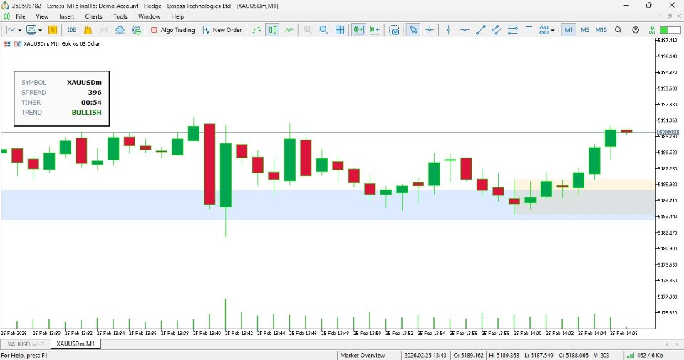 Ekran görüntüsü #1 QuantumAlgo Basic Indicator