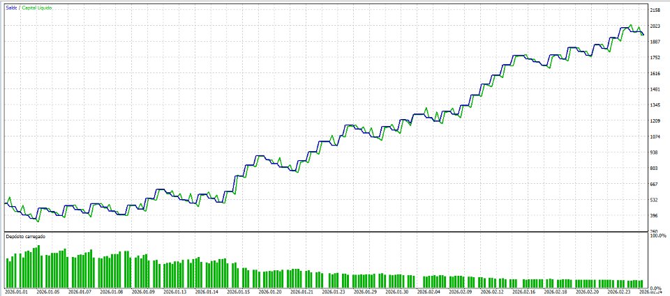 Screenshot #2 FixInterval EA