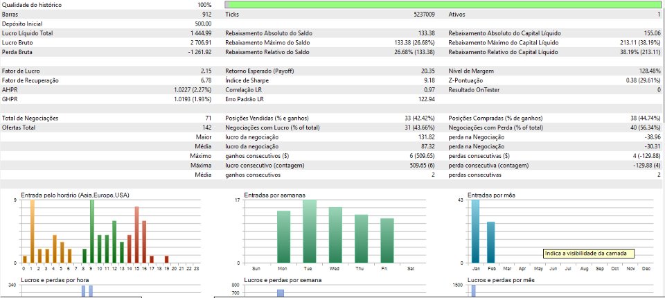Screenshot #1 FixInterval EA
