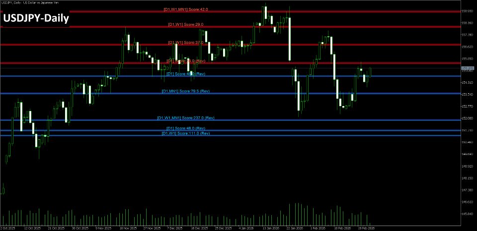 스크린샷 #2 Multi Timeframe SR