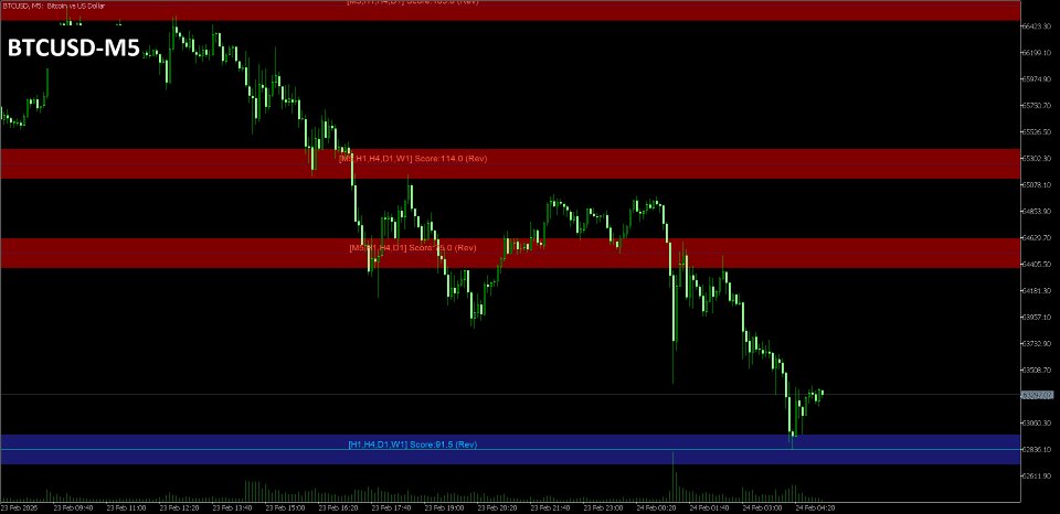 스크린샷 #3 Multi Timeframe SR