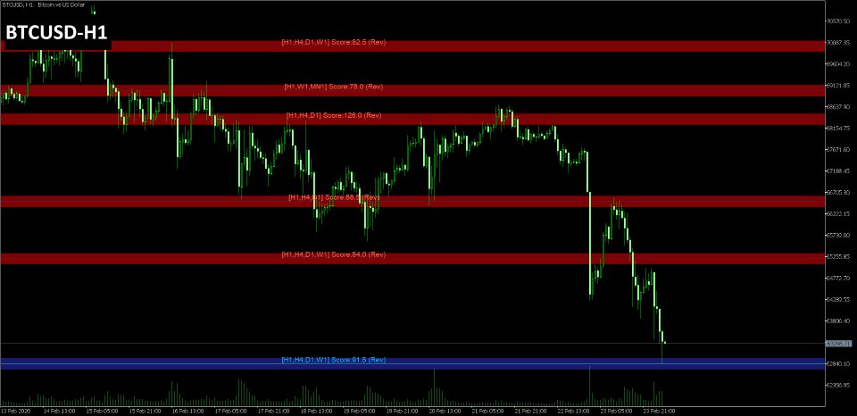 스크린샷 #4 Multi Timeframe SR