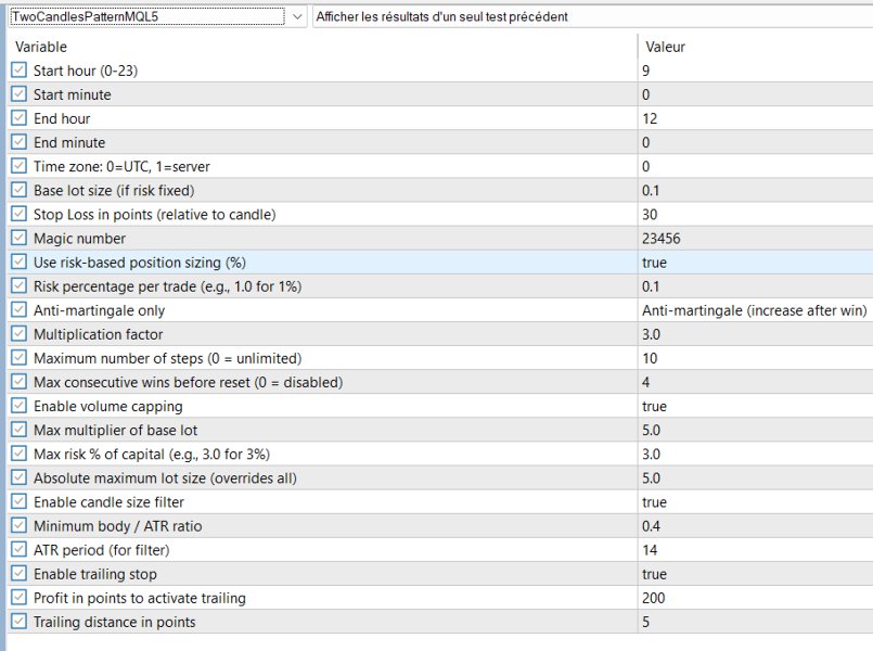 Screenshot #1 TwoCandlesPattern